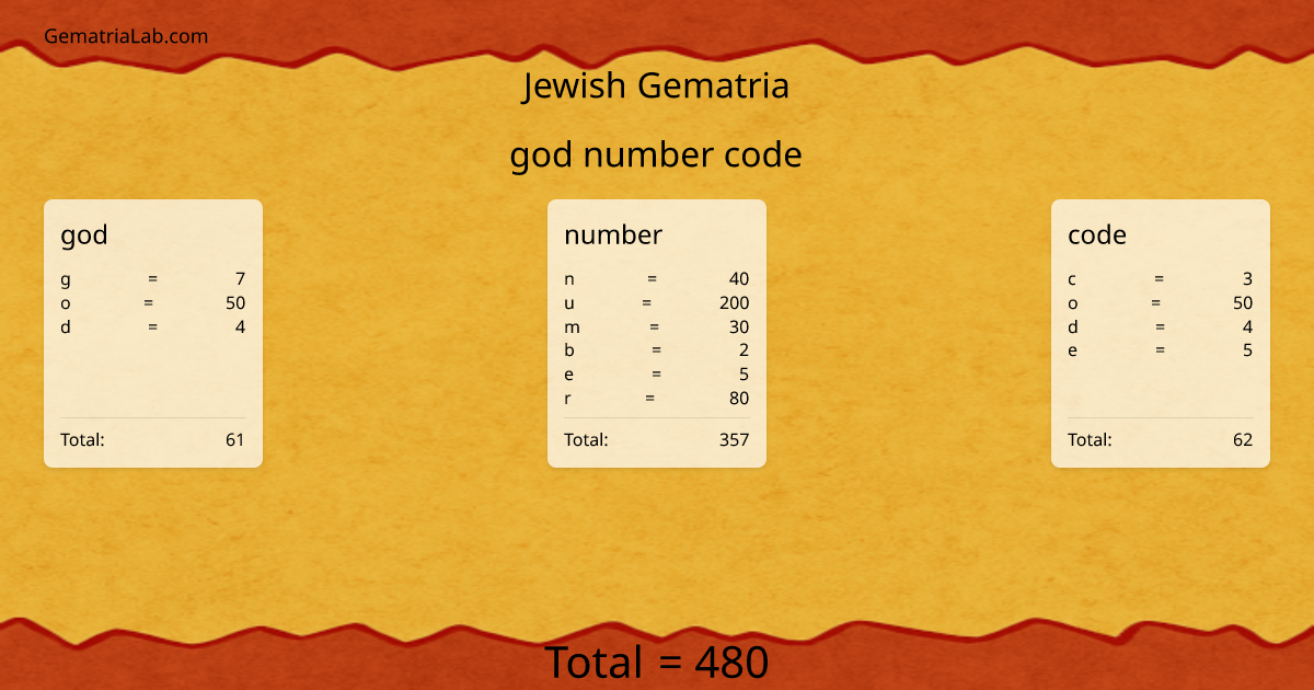 god number code in jewish Gematria
